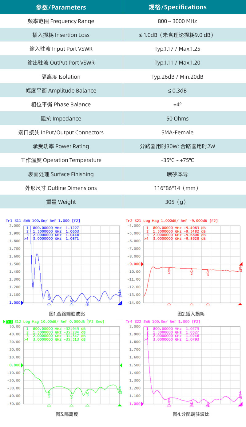 參數圖、曲線圖.jpg/